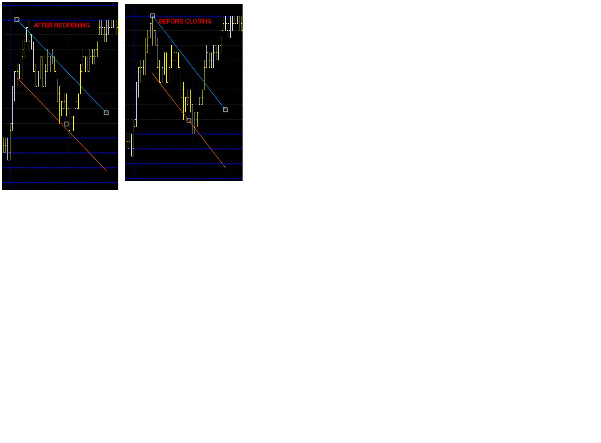 Price Bars in tick based charts look different almost ...