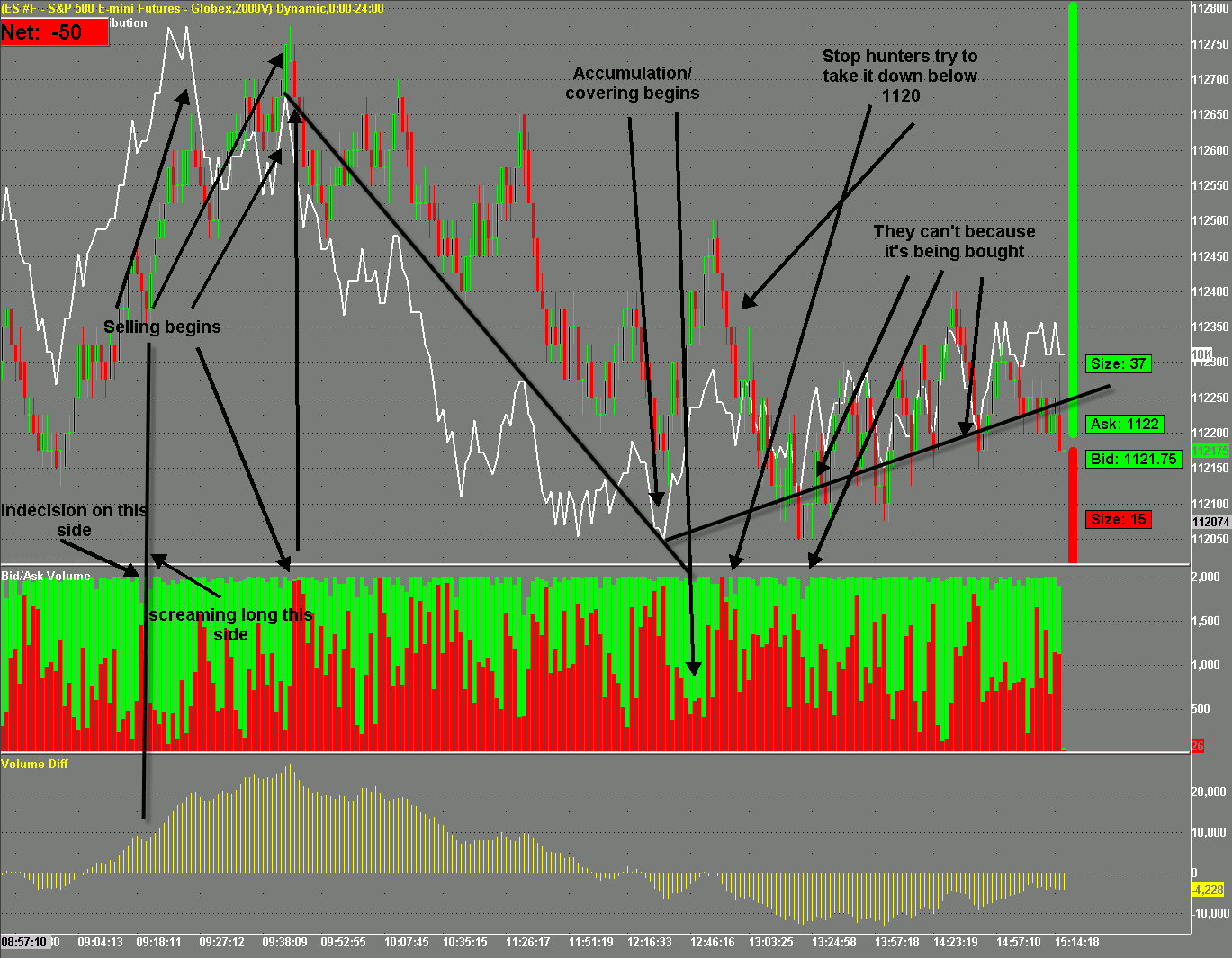 5-13 ema-offset channel trading system